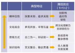 能更好地认识世界的本来面貌