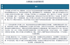 工业机械人用PC做为上位机完机交互/轨迹规划