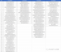 已和建行、安然、中信、华夏等银行实现总行级
